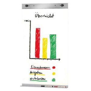 Orbis montageset voor flipover-blok voor infowandsysteem spanelement pennengoot 521632