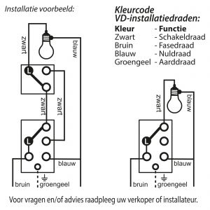 Q-Link contactdoos opbouw combinatie wissel zwart 00.945.68
