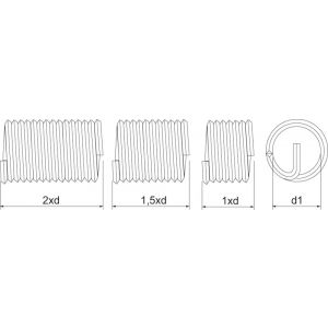 Phantom 28.831 Phan-Coil RVS schroefdraad inzetstukken metrisch fijn MF14x15 2xD set 5 stuks 28.831.4144